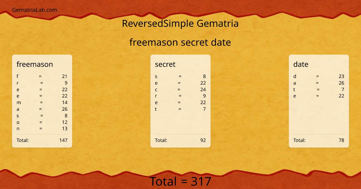 freemason secret date in reversedSimple Gematria